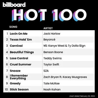 Billboard Hot 100 Singles Chart [24.02] (2024)