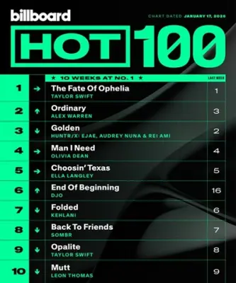 Billboard Hot 100 Singles Chart [17.01] (2026)